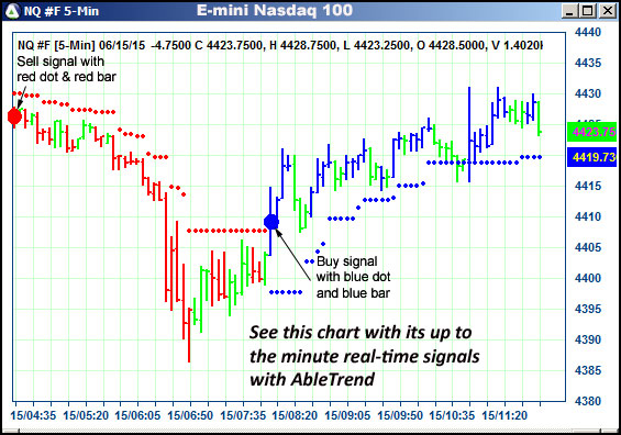 AbleTrend Trading Software NQ chart