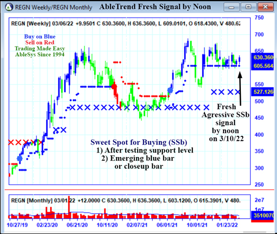 AbleTrend Trading Software REGN chart