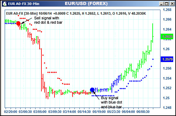 AbleTrend Trading Software EUR chart