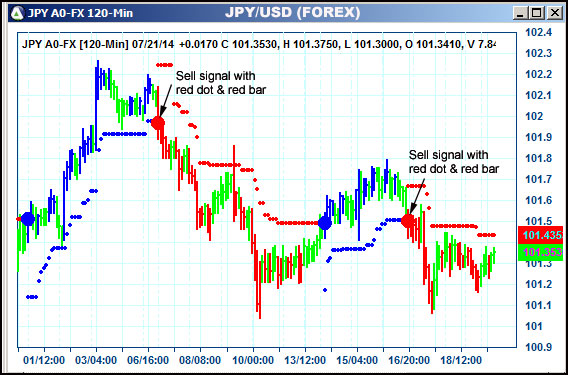 AbleTrend Trading Software JPY chart