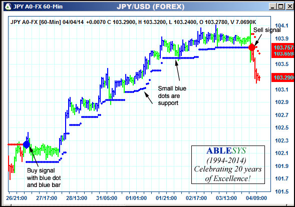 AbleTrend Trading Software JPY chart