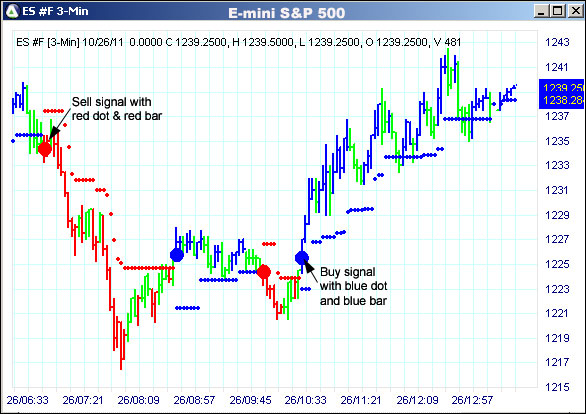 AbleTrend Trading Software ES chart