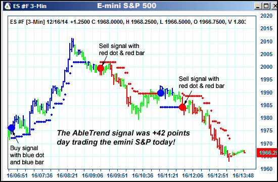 AbleTrend Trading Software ES chart