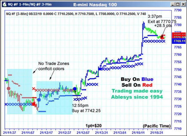 AbleTrend Trading Software NQ chart