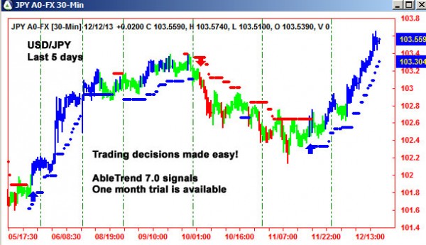 AbleTrend Trading Software JPY chart