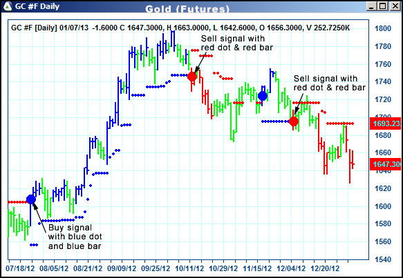 AbleTrend Trading Software GC chart