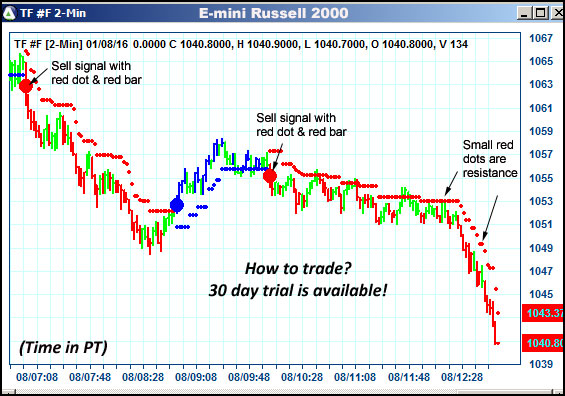 AbleTrend Trading Software TF chart