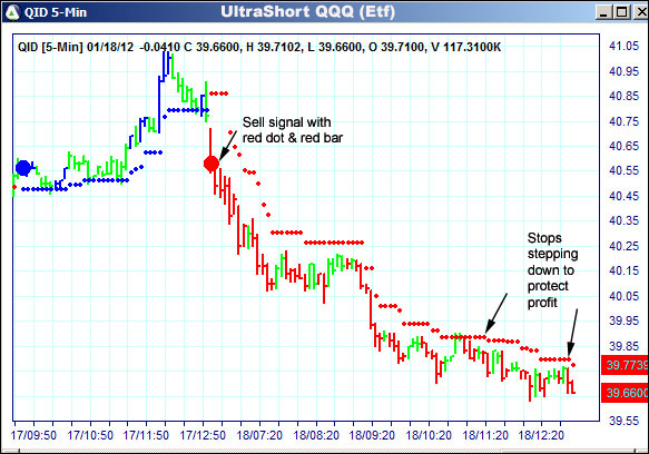 AbleTrend Trading Software QID chart