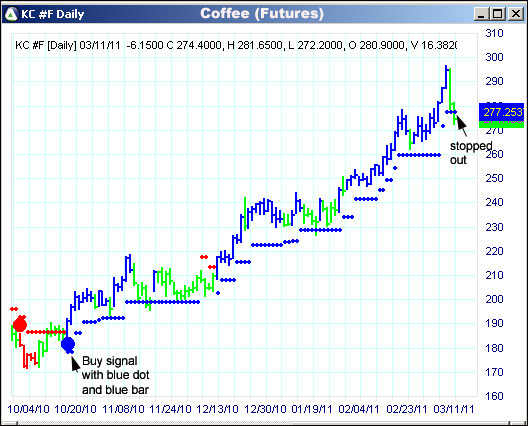 AbleTrend Trading Software KC chart