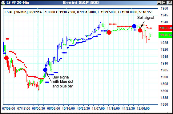 AbleTrend Trading Software ES chart