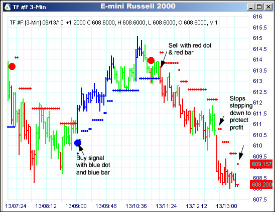 AbleTrend Trading Software TF chart