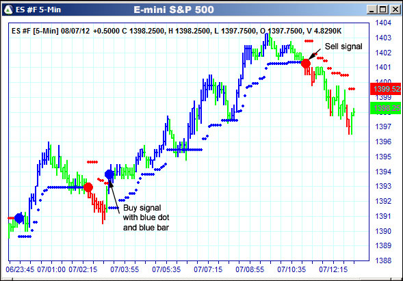 AbleTrend Trading Software ES chart