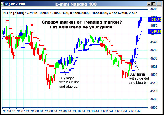 AbleTrend Trading Software NQ chart