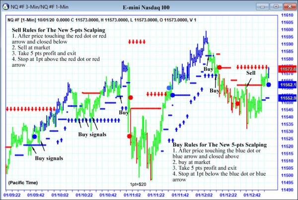 AbleTrend Trading Software NQ chart