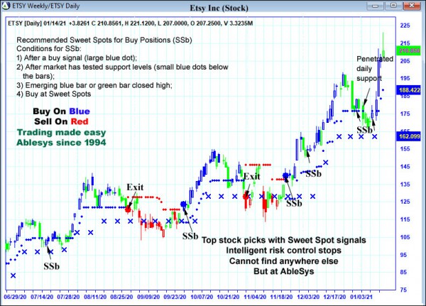 AbleTrend Trading Software ETSY chart