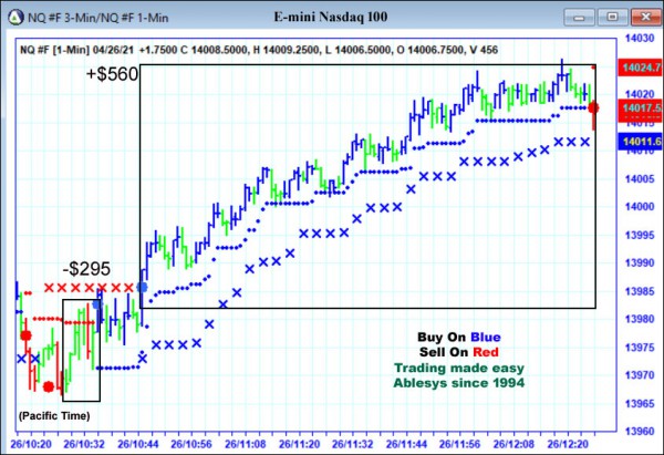 AbleTrend Trading Software NQ chart