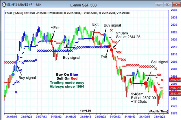 AbleTrend Trading Software ES chart