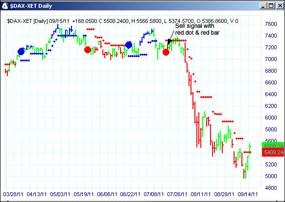 AbleTrend Trading Software $DAX chart