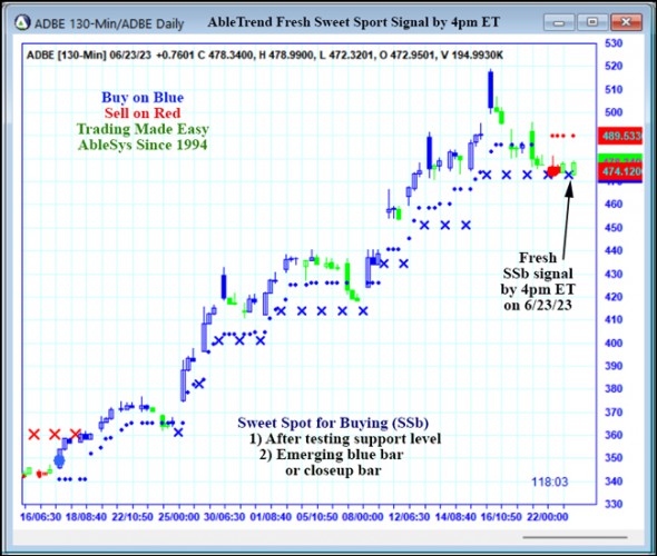 AbleTrend Trading Software ADBE chart