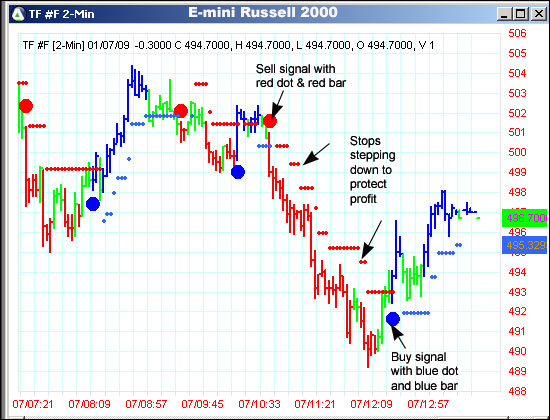 AbleTrend Trading Software TF chart