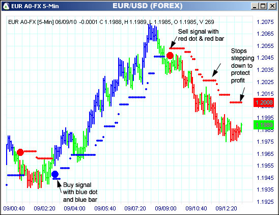 AbleTrend Trading Software EUR chart