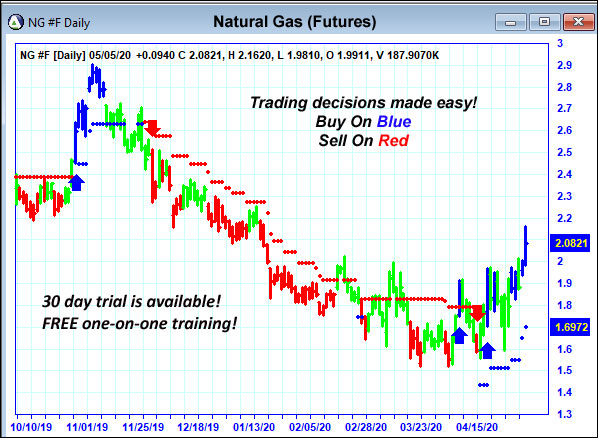 AbleTrend Trading Software NG chart