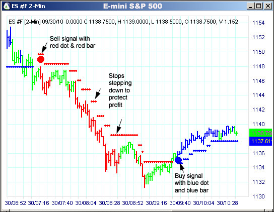 AbleTrend Trading Software ES chart