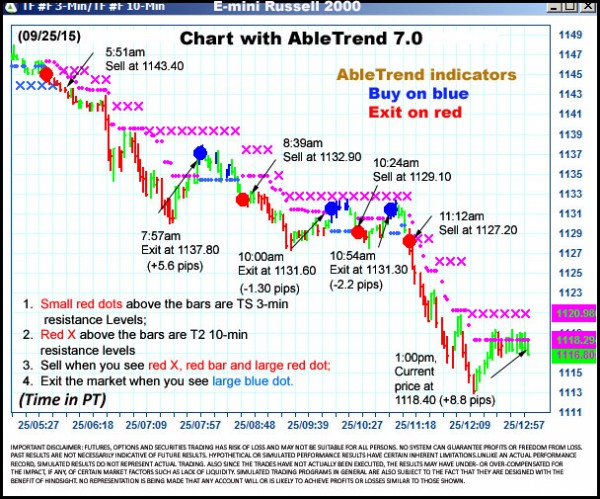 AbleTrend Trading Software TF chart