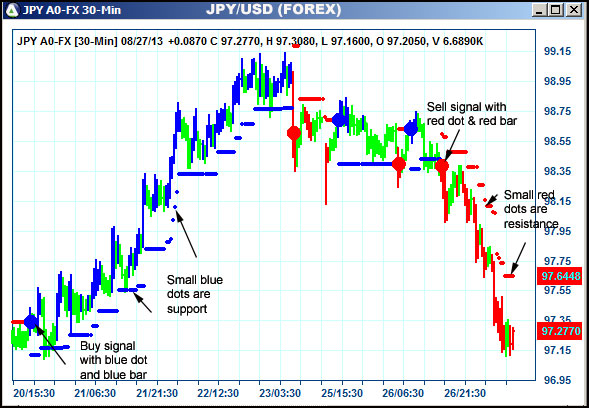 AbleTrend Trading Software JPY chart