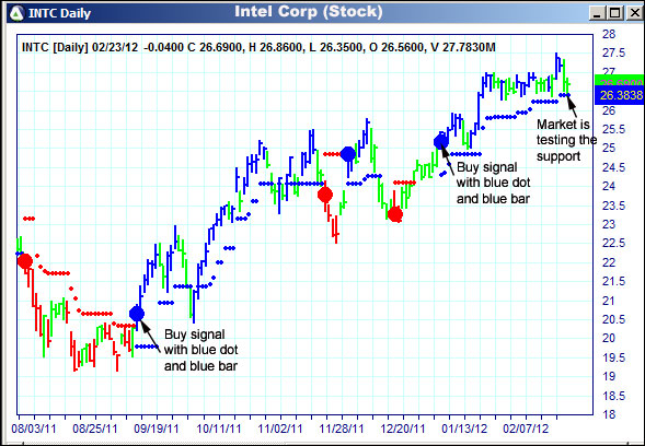 AbleTrend Trading Software INTC chart