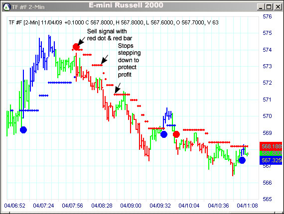 AbleTrend Trading Software TF chart