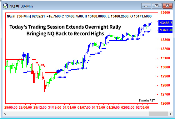 AbleTrend Trading Software NQ chart