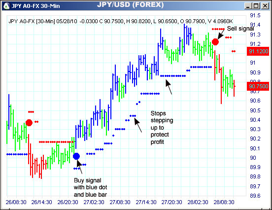 AbleTrend Trading Software JPY chart