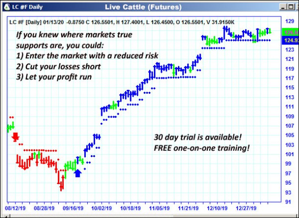 AbleTrend Trading Software LC chart