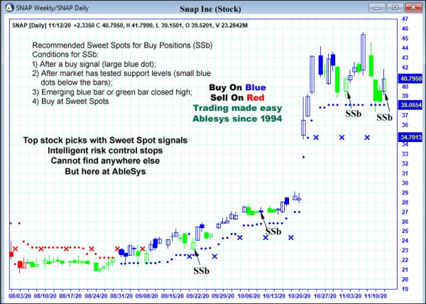 AbleTrend Trading Software SNAP chart