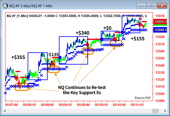 AbleTrend Trading Software NQ chart