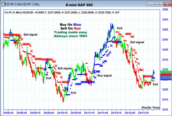 AbleTrend Trading Software ES chart