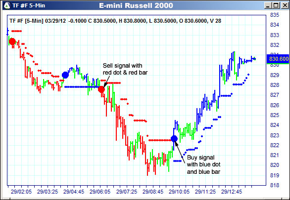 AbleTrend Trading Software TF chart