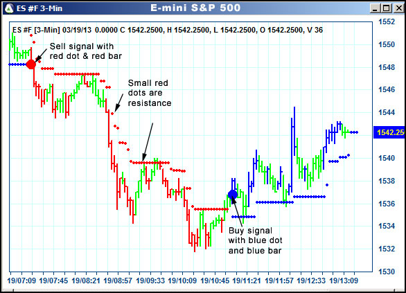 AbleTrend Trading Software ES chart