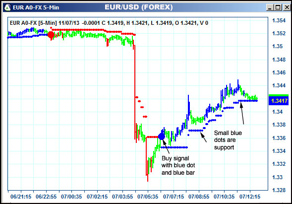 AbleTrend Trading Software EUR chart