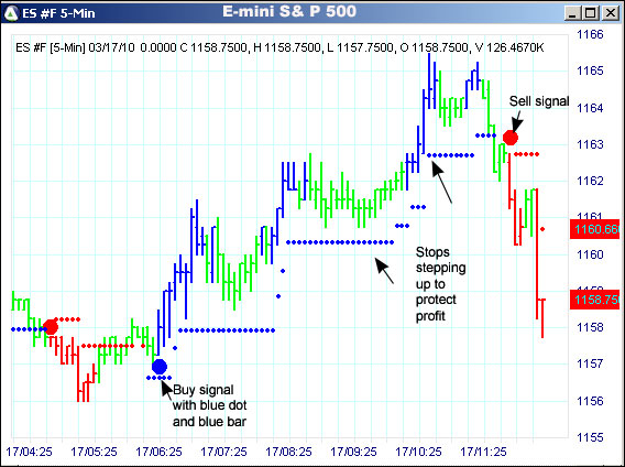 AbleTrend Trading Software ES chart