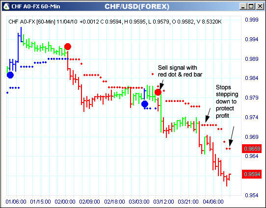 AbleTrend Trading Software CHF chart