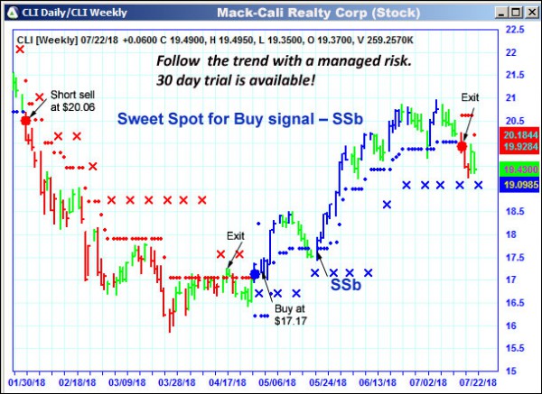 AbleTrend Trading Software CLI chart