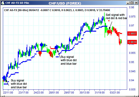 AbleTrend Trading Software CHF chart