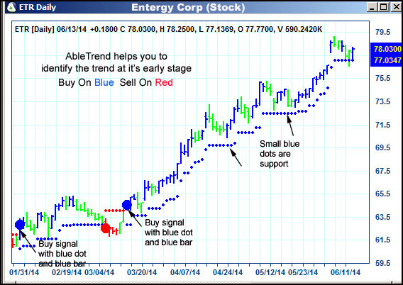 AbleTrend Trading Software ETR chart