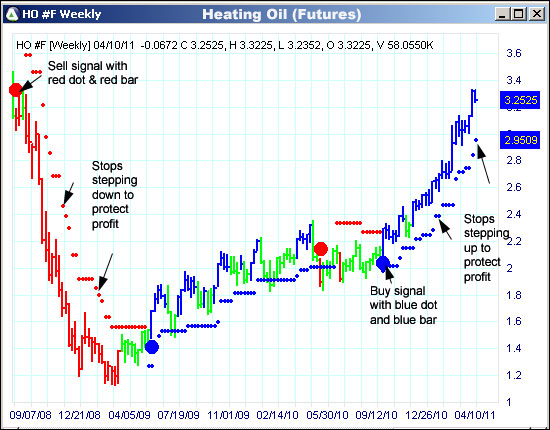 AbleTrend Trading Software HO chart