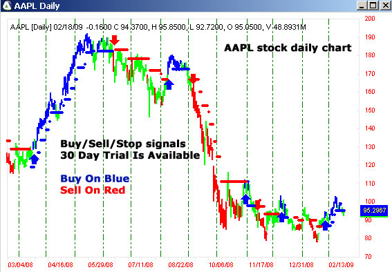 AbleTrend Trading Software AAPL chart