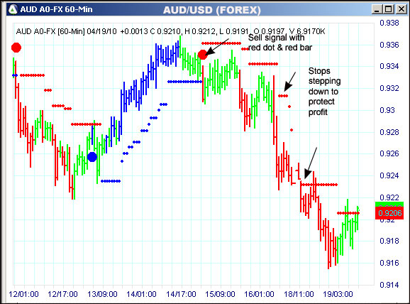 AbleTrend Trading Software AUD chart