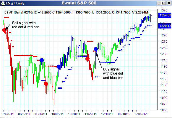 AbleTrend Trading Software ES chart