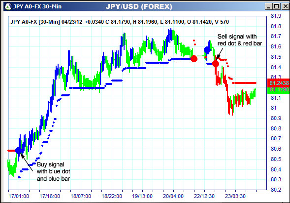 AbleTrend Trading Software JPY chart